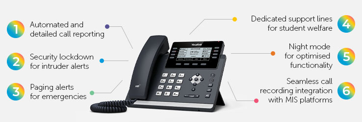 The six VoIP handset features that matter for schools