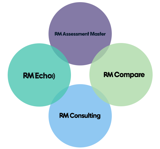 We offer intelligent solutions to support your digital assessment journey