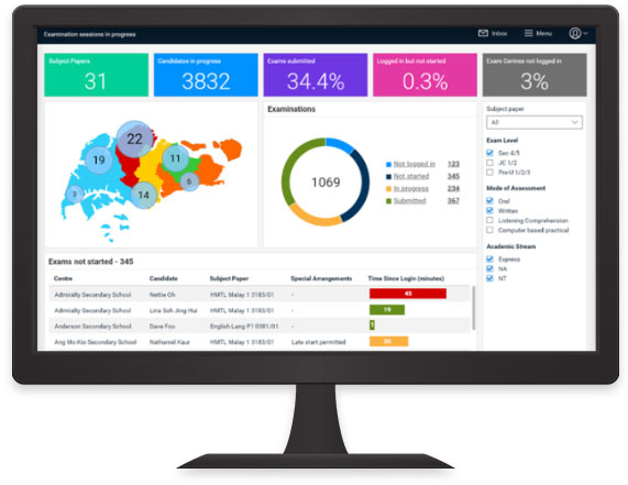 Operational dashboard